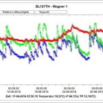 Feuchtigkeitsmessung | Wagner Maler GmbH