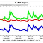 Feuchtigkeitsmessung | Wagner Maler GmbH